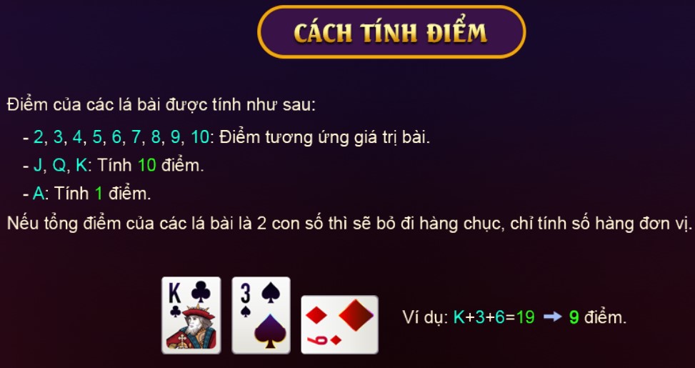 Cách tính điểm