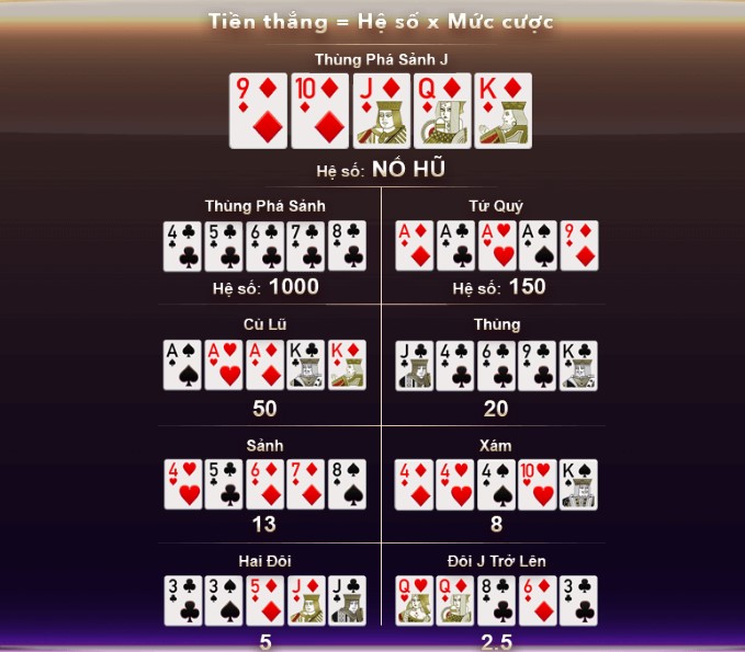 Các điểm số trong Mini Poker 